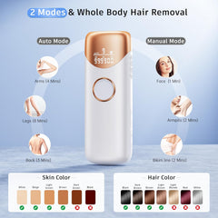 Pain-free laser hair removal device with innovative ice cooling technology for sensitive skin treatments