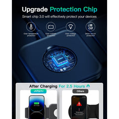 Magnetic wireless charger for iPhone, AirPods, and Apple Watch, all-in-one charging station for Apple products