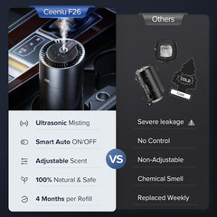 Car scent diffuser with smart features, delivering a customizable fragrance experience in your vehicle for a more pleasant drive