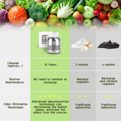 Odor neutralizer for fridge working effectively to remove persistent food odors